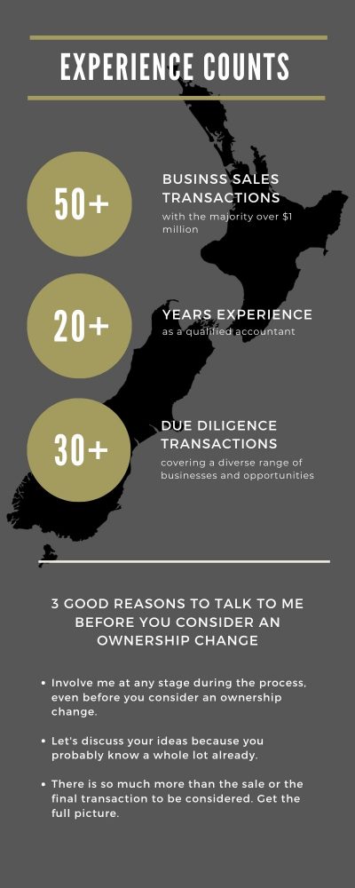 Infographic How to sell a business